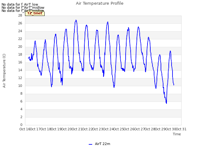 plot of Air Temperature Profile