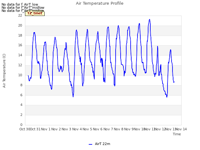 plot of Air Temperature Profile