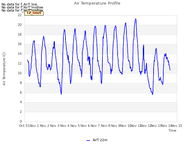 plot of Air Temperature Profile