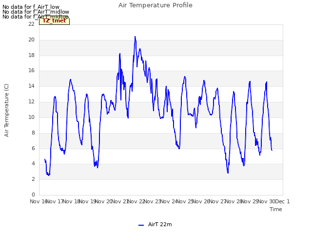 plot of Air Temperature Profile