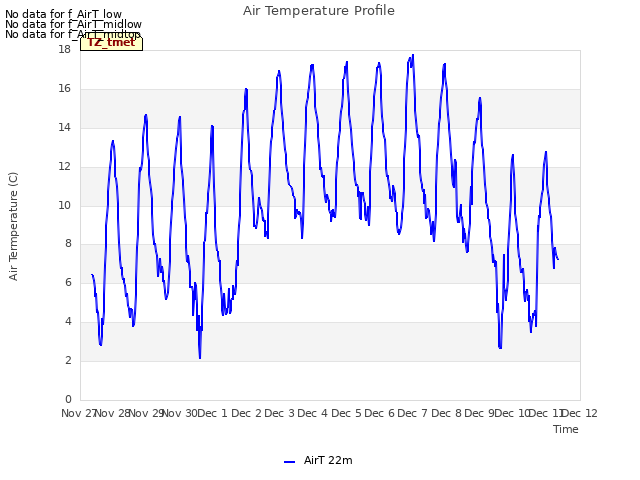 plot of Air Temperature Profile