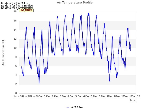 plot of Air Temperature Profile