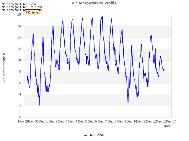 plot of Air Temperature Profile