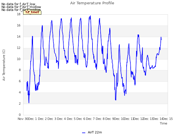 plot of Air Temperature Profile