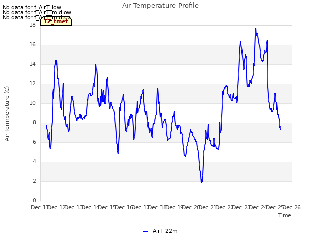 plot of Air Temperature Profile