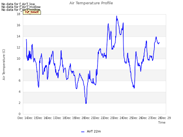 plot of Air Temperature Profile