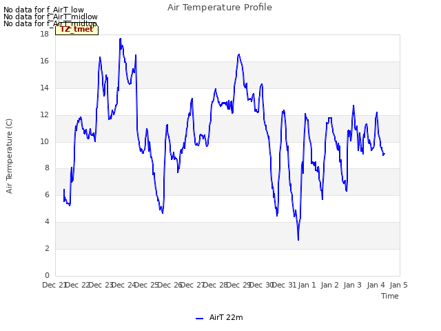 plot of Air Temperature Profile