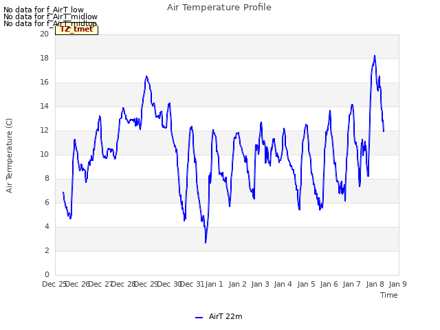 plot of Air Temperature Profile