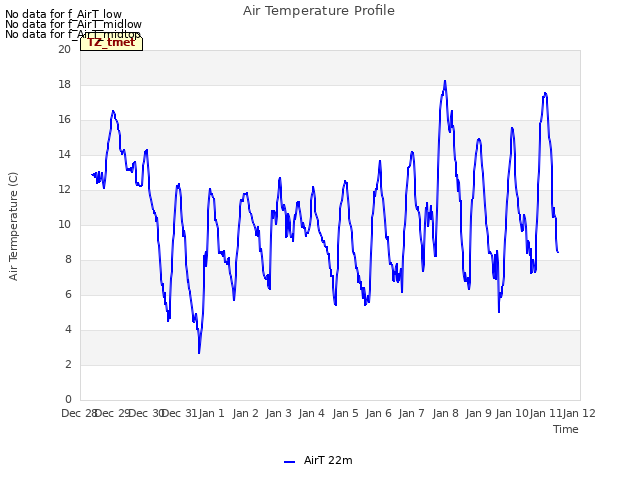 plot of Air Temperature Profile