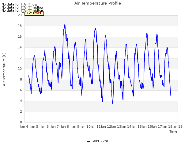 plot of Air Temperature Profile