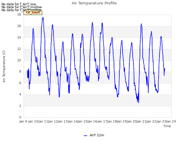 plot of Air Temperature Profile