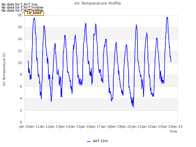 plot of Air Temperature Profile
