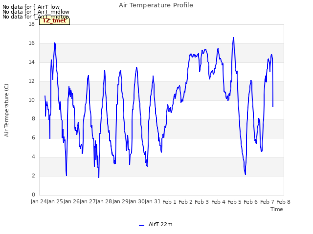 plot of Air Temperature Profile
