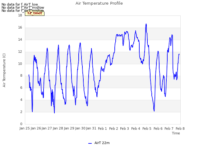 plot of Air Temperature Profile