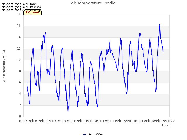 plot of Air Temperature Profile