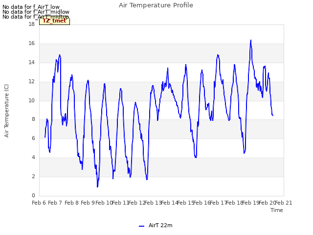 plot of Air Temperature Profile