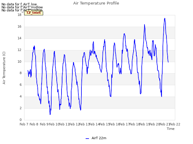 plot of Air Temperature Profile