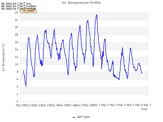 plot of Air Temperature Profile