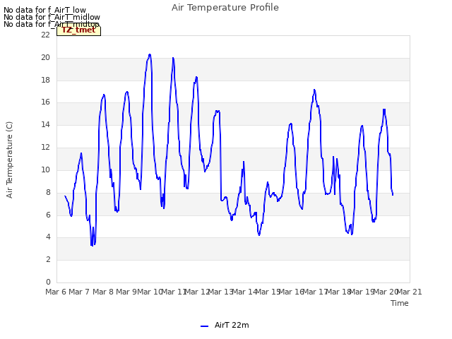 plot of Air Temperature Profile