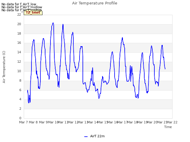 plot of Air Temperature Profile