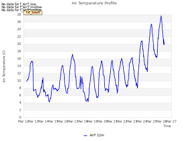 plot of Air Temperature Profile