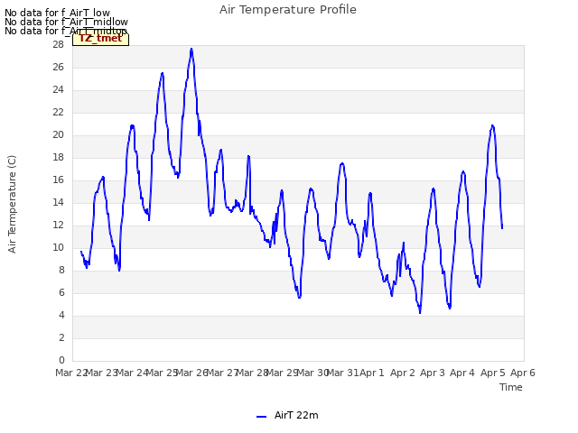 plot of Air Temperature Profile