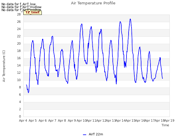 plot of Air Temperature Profile