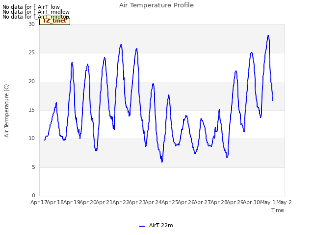 plot of Air Temperature Profile