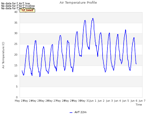 plot of Air Temperature Profile