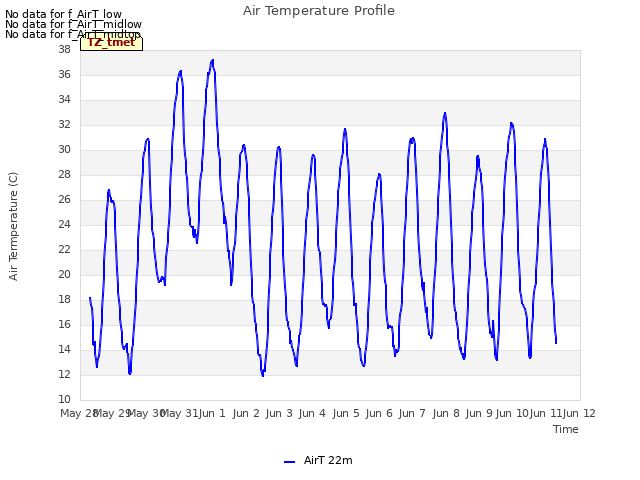 plot of Air Temperature Profile