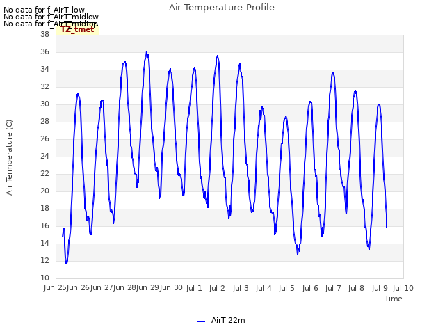 plot of Air Temperature Profile