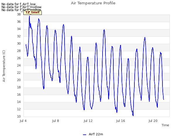 Explore the graph:Air Temperature Profile in a new window