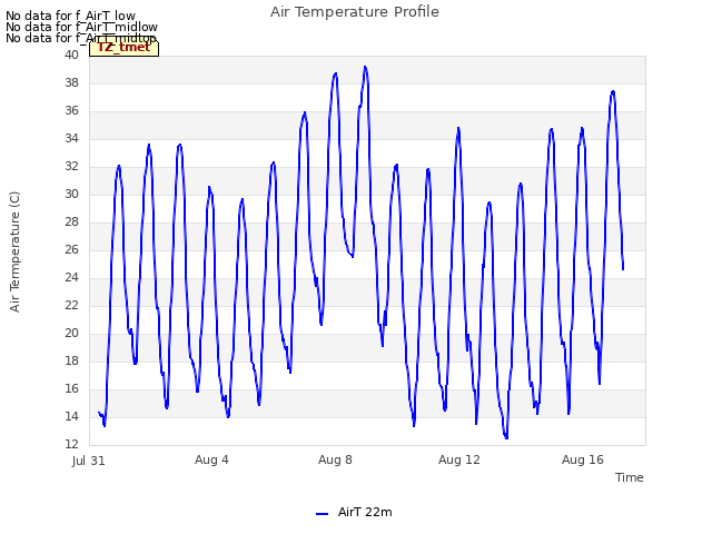 Explore the graph:Air Temperature Profile in a new window