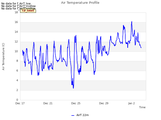 Explore the graph:Air Temperature Profile in a new window