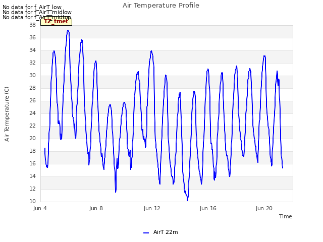 Explore the graph:Air Temperature Profile in a new window