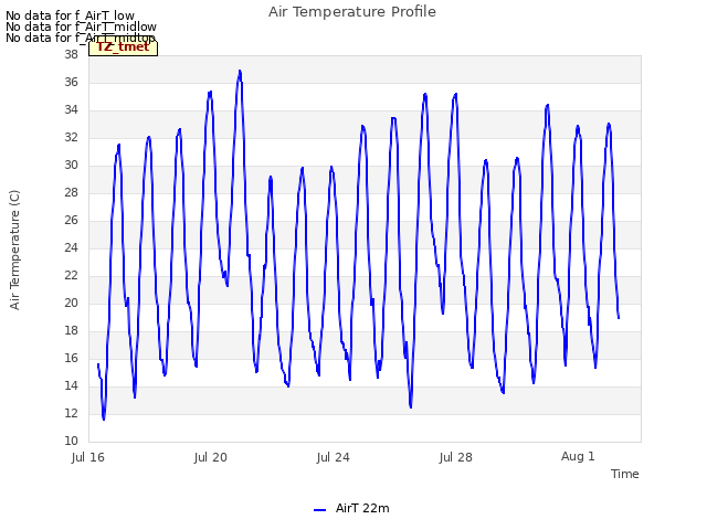 Explore the graph:Air Temperature Profile in a new window