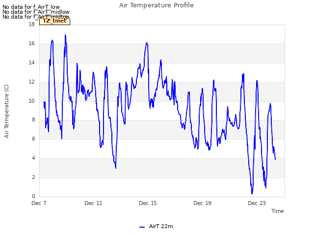 Explore the graph:Air Temperature Profile in a new window