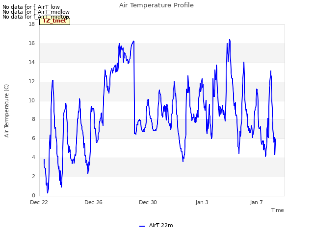 Explore the graph:Air Temperature Profile in a new window