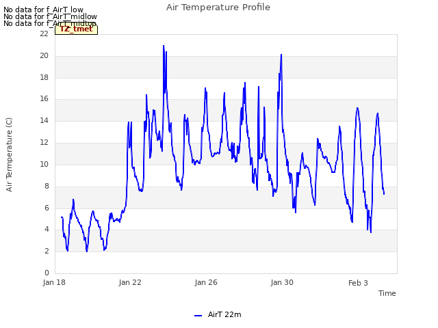 Explore the graph:Air Temperature Profile in a new window