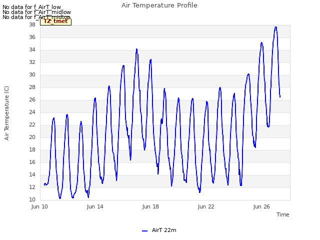 Explore the graph:Air Temperature Profile in a new window