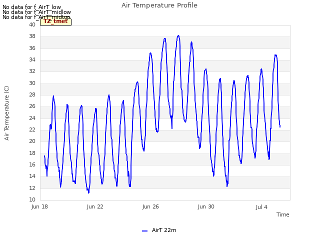 Explore the graph:Air Temperature Profile in a new window