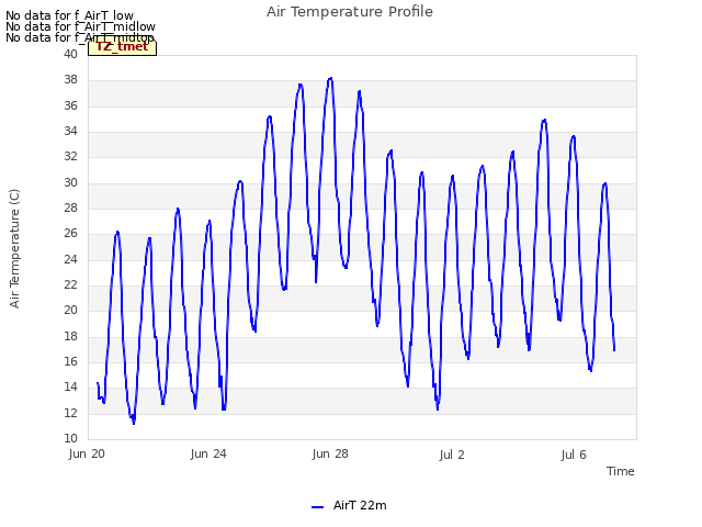 Explore the graph:Air Temperature Profile in a new window