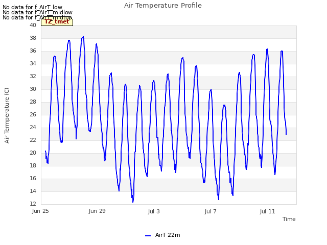 Explore the graph:Air Temperature Profile in a new window