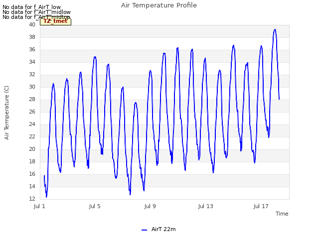 Explore the graph:Air Temperature Profile in a new window