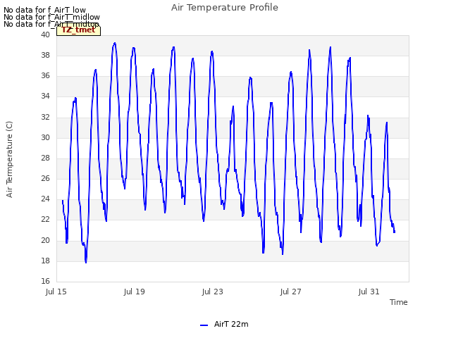 Explore the graph:Air Temperature Profile in a new window