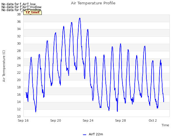 Explore the graph:Air Temperature Profile in a new window