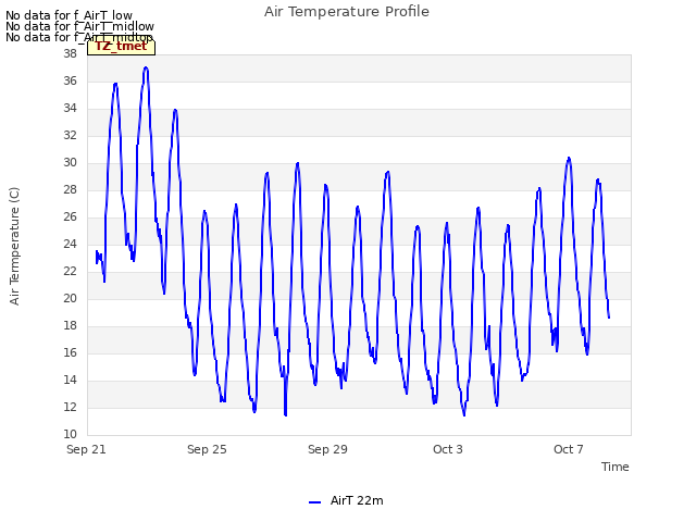 Explore the graph:Air Temperature Profile in a new window