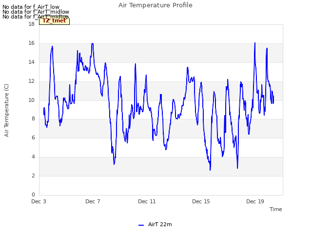 Explore the graph:Air Temperature Profile in a new window