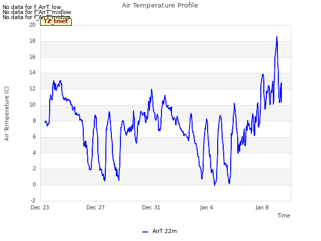 Explore the graph:Air Temperature Profile in a new window