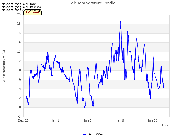 Explore the graph:Air Temperature Profile in a new window